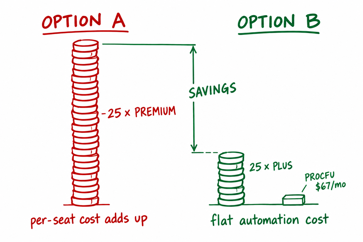 Plus plan savings comparison